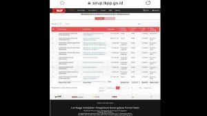 RUP di Kanal SIRUP Trenggalek Mulai Bermunculan