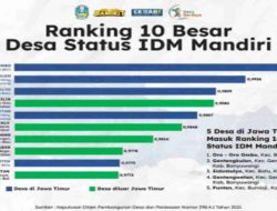 Desa Genteng Kulon dan Genteng Wetan Masuk Lima Besar Desa Mandiri Terbaik Nasional