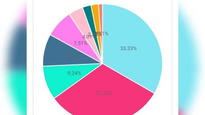 Tokoh Pemuda Uji Popularitas