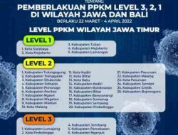 Surabaya, Mojokerto, Tuban, dan Lamongan Masuk Level 1 PPKM