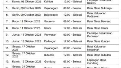 Stabilkan Harga Beras, Pemkab Bojonegoro dan Bulog Gelar Operasi Pasar Selama Oktober