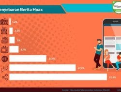 Memahami Kebebasan Berekspresi di Indonesia: Perspektif dan Tantangan di Era Digital