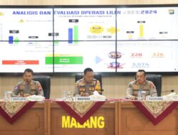 Polres Malang : Angka Kriminalitas dan Kecelakaan Menurun Selama Operasi Lilin 2024