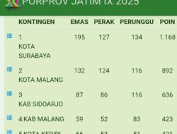 Klasmen Akhir Porprov Jatim 2025, Kabupaten Malang Duduki Peringkat 4, Selisih 1 Poin dengan Kota Kediri