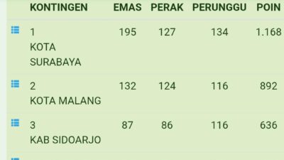 FT. Ilustrasi perolehan medali pada Porprov Jatim 2025. (MemoX/Porprovjatim.com)